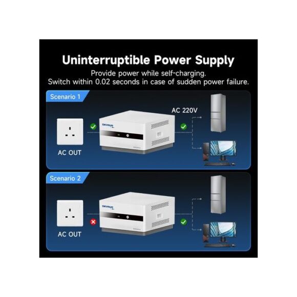 Skyrun 2000W UPS System with Li-ion Battery SK-PS3000-YQ